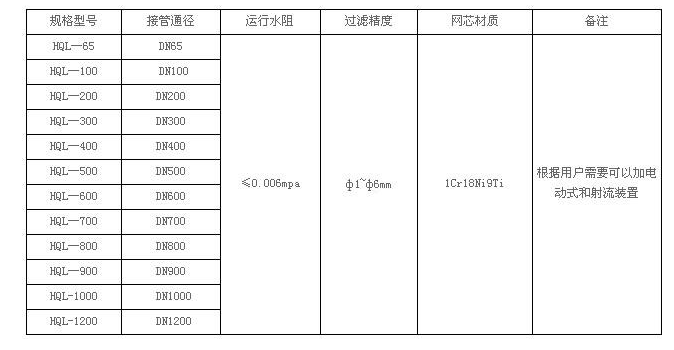 新一代水过滤器介绍